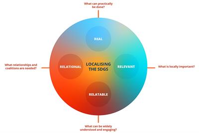 Localizing the SDGs in England: Challenges and Value Propositions for Local Government